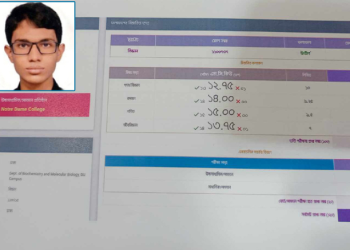 অনলাইনে ভর্তি পরীক্ষার ফল : ঢাবি’র বিজ্ঞানে প্রথম প্রতীক রসুল