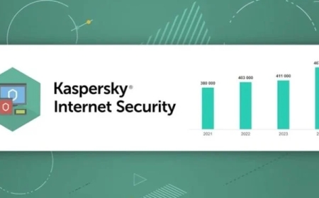 Cybersecurity Surge: Kaspersky Identified Malicious Files on the Rise