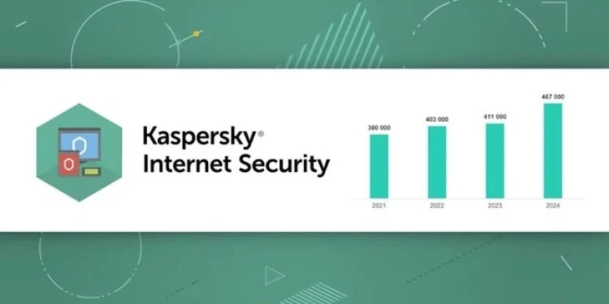 Cybersecurity Surge: Kaspersky Identified Malicious Files on the Rise
