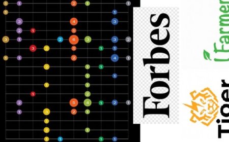 এশিয়ায় ফোর্বস সেরা উদ্যোগ আইফার্মার ও টাইগার নিউ এনার্জি