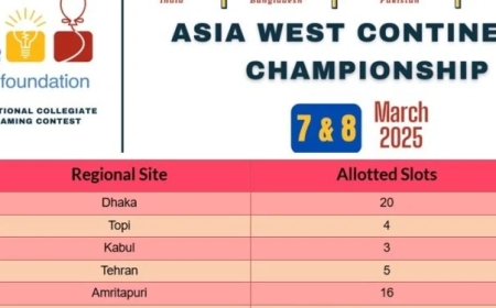 Bangladesh Secures Record 20 Spots in ICPC West Asia Semifinals