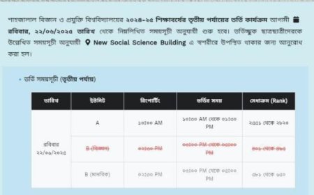 SUST Admission Misstep Leaves 95 Students in Limbo