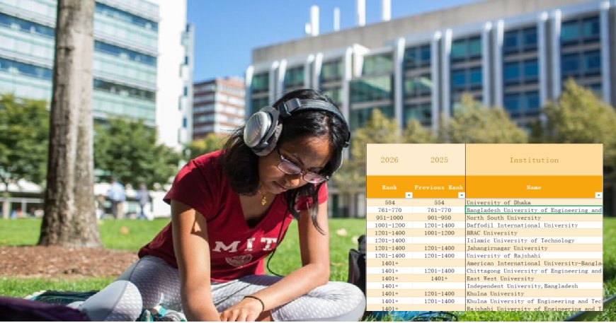 MIT Maintains Top Spot in Global University Rankings, Dhaka University Leads in Bangladesh