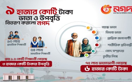 Nagad Navigates Financial Aid: Over Tk 9,000 Crore Disbursed in FY 2024-25