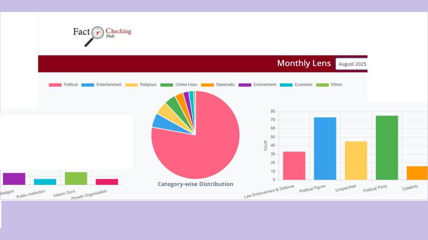 July Jumble: Political Posts Predominate in Fake News