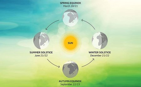 September 23: Equinox Explains Equal Day and Night