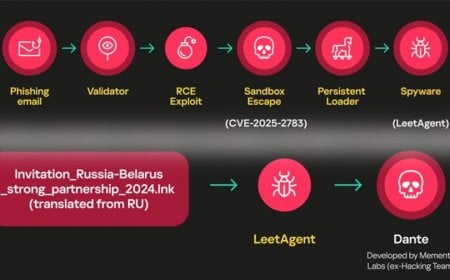 ফের সক্রিয় হ্যাকিংটিম স্পাইওয়্যার!