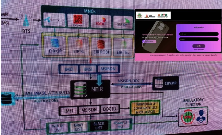 চুরি বা হারানো ফোন ব্লক ও আনলক; উপহারপ্রাপ্ত মোবাইল হ্যান্ডসেট নিবন্ধন; হ্যান্ডসেট ডি-রেজিস্ট্রেশন কিভাবে