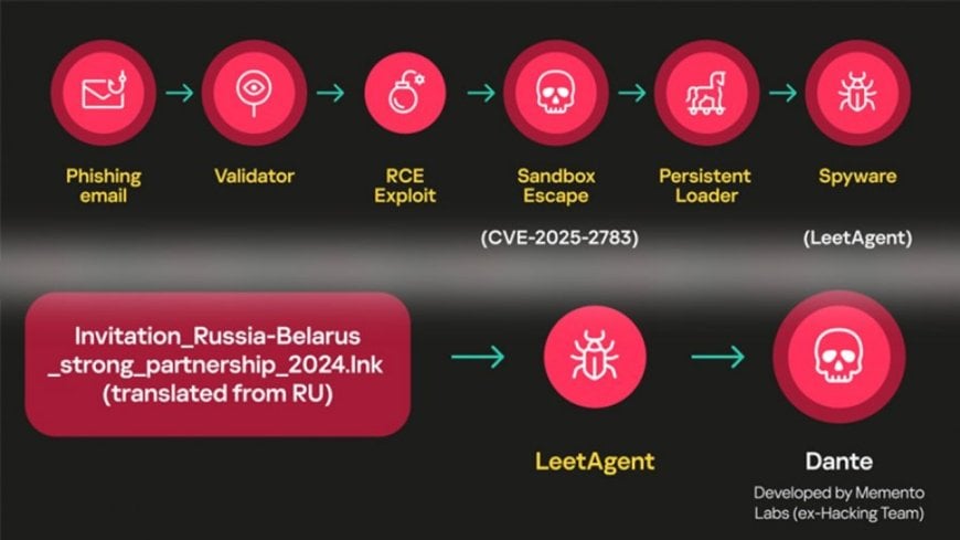ফের সক্রিয় হ্যাকিংটিম স্পাইওয়্যার!