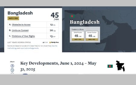 ইন্টারনেটের স্বাধীনতায় ৫ ধাপ এগিয়েছে বাংলাদেশ