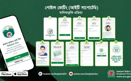 ১৮ নভেম্বর প্রবাসী ভোটার নিবন্ধন অ্যাপ ‘পোস্টালভোটবিডি’ উদ্বোধন