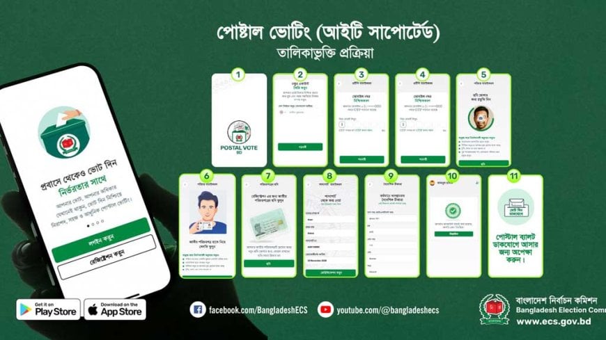 ১৮ নভেম্বর প্রবাসী ভোটার নিবন্ধন অ্যাপ ‘পোস্টালভোটবিডি’ উদ্বোধন