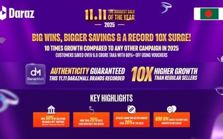 দারাজ ১১.১১-তে ১০ গুণ প্রবৃদ্ধি; ৫০ শতাংশেরও বেশি ডিজিটাল পেমেন্ট