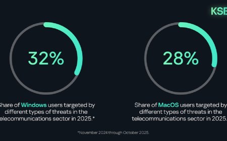 নতুন বছরের ঝুঁকি এআই অটোমেশন, কোয়ান্টাম-রেডি ক্রিপ্টোগ্রাফি