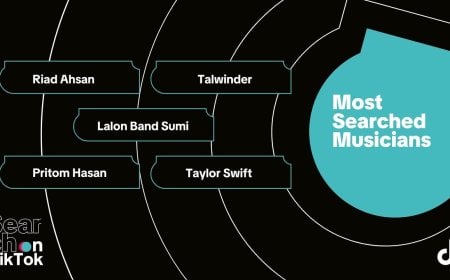 ২০২৫ সালে বাংলাদেশে টিকটকের শীর্ষ সার্চ তালিকা প্রকাশ