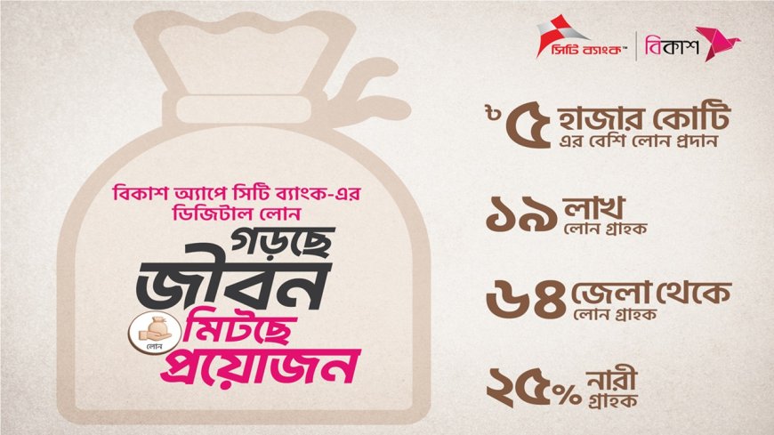 bKash–City Bank Digital Loans Cross Tk 5,000 Crore in Three Years