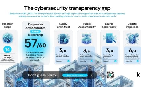 সাইবার নিরাপত্তা খাতে স্বচ্ছতা ও জবাবদিহিতার মান বাড়াল ক্যাসপারস্কি