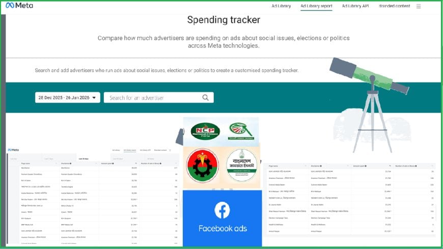 নির্বাচনি বিজ্ঞাপনে প্রার্থীদের এক মাসে ব্যয় প্রায় শতকোটি টাকা!