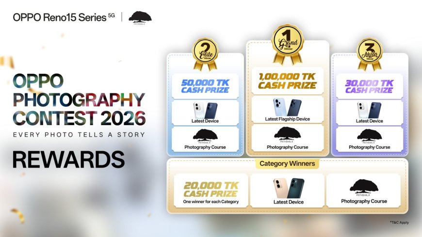 ‘Every Photo Tells a Story’: OPPO Reno15 Series 5G Photography Contest Launched