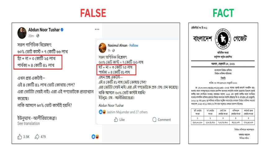 Referendum Riddle: Tushar’s Tally Triggers Tension