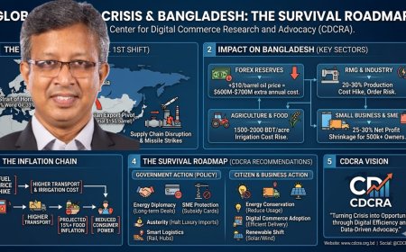 বৈশ্বিক জ্বালানি সংকটে বাংলাদেশের জন্য ব্লকচেইন ও ডেটা-প্রযুক্তি