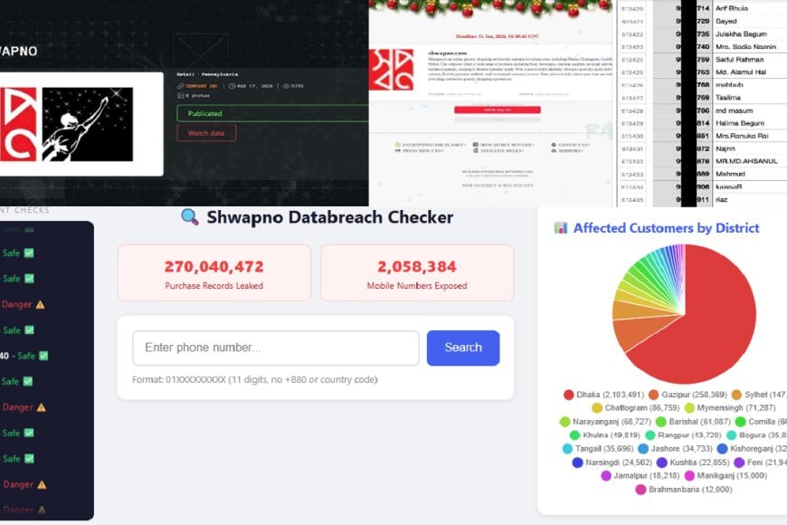স্বপ্ন’র কাস্টমার ডেটাবেজ ফাঁস?