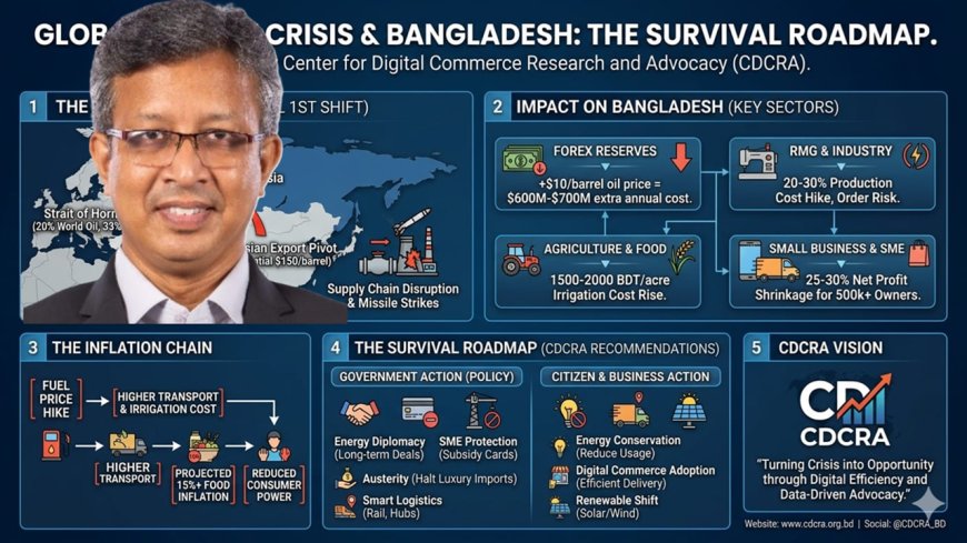 বৈশ্বিক জ্বালানি সংকটে বাংলাদেশের জন্য ব্লকচেইন ও ডেটা-প্রযুক্তি