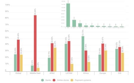 ইনফোস্টিলার ম্যালওয়্যারের কারণে বিশ্বজুড়ে ১০ লাখের বেশি ব্যাংক অ্যাকাউন্ট ঝুঁকিতে: ক্যাসপারস্কি