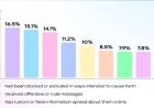Kaspersky Warns of Rising Tech-Driven Abuse and Digital Surveillance