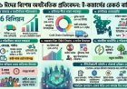 ডিজিটাল পশুর হাট ও আস্থার নতুন সমীকরণ