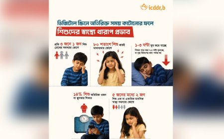 ঢাকার শিশুরা গড়ে ৫ ঘণ্টা ডিজিটাল স্ক্রিন দেখে: আইসিডিডিআর,বি