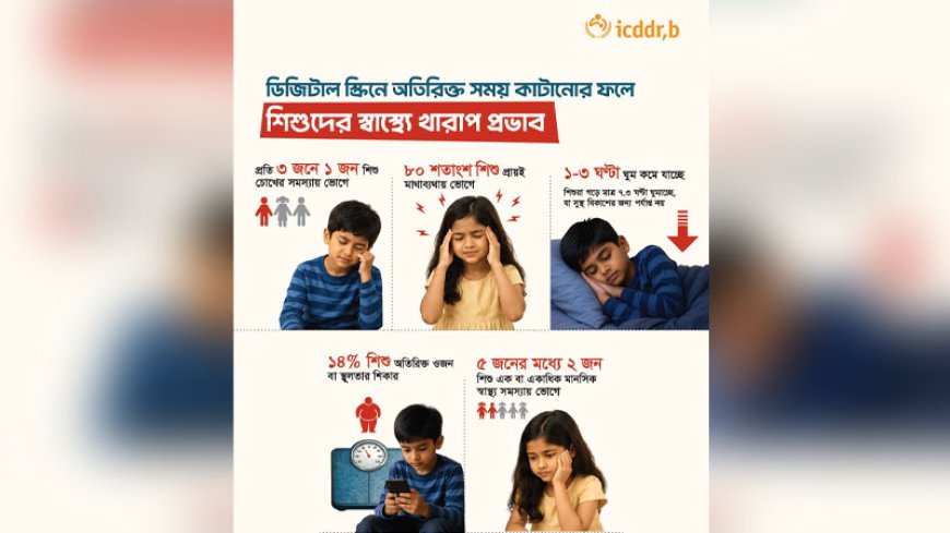 ঢাকার শিশুরা গড়ে ৫ ঘণ্টা ডিজিটাল স্ক্রিন দেখে: আইসিডিডিআর,বি
