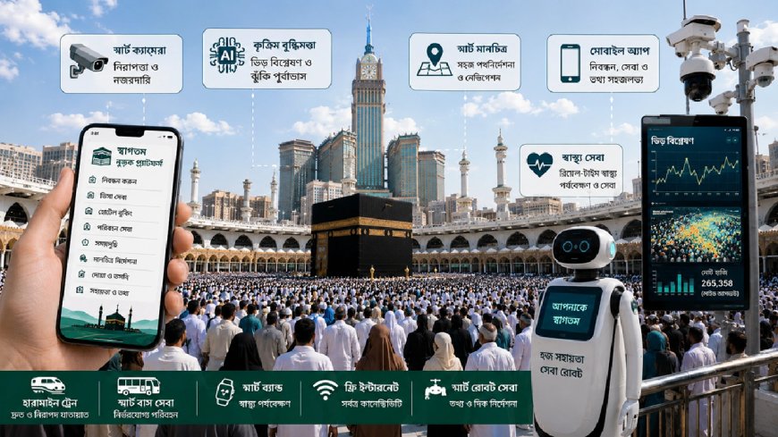 হজ্জে কৃত্রিম বুদ্ধিমত্তা ও প্রযুক্তির ছোঁয়া: বদলে যাচ্ছে পুণ্যার্থীদের অভিজ্ঞতা