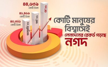 নগদের লেনদেনে নতুন ইতিহাস, মে মাসেই পার হলো ৪৪ হাজার কোটি টাকা