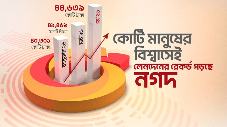 নগদের লেনদেনে নতুন ইতিহাস, মে মাসেই পার হলো ৪৪ হাজার কোটি টাকা
